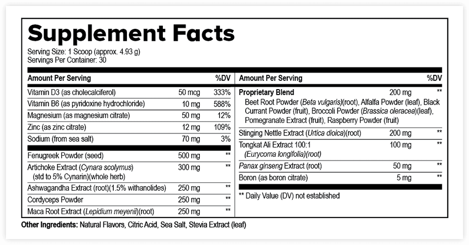 ProstaVive Reviews: Ingredients, Benefits & Flow Support